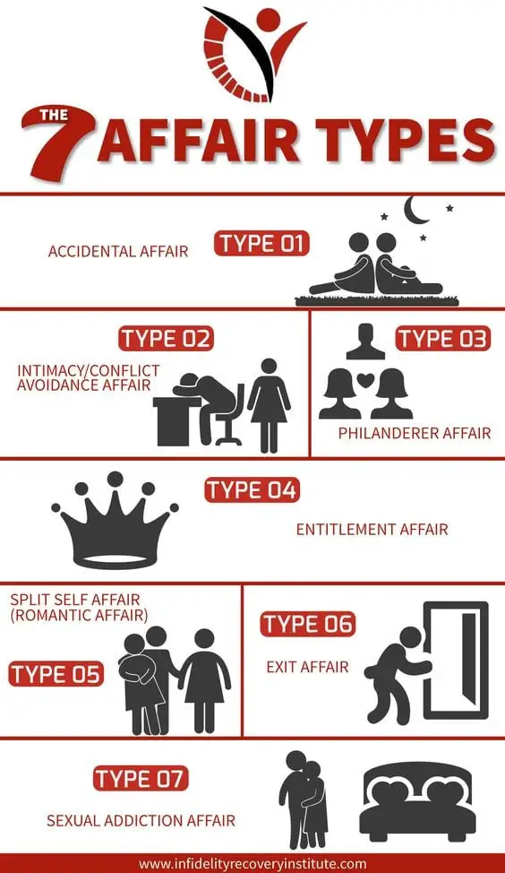 Catching a Cheater.  Info graphic on types of cheating. 