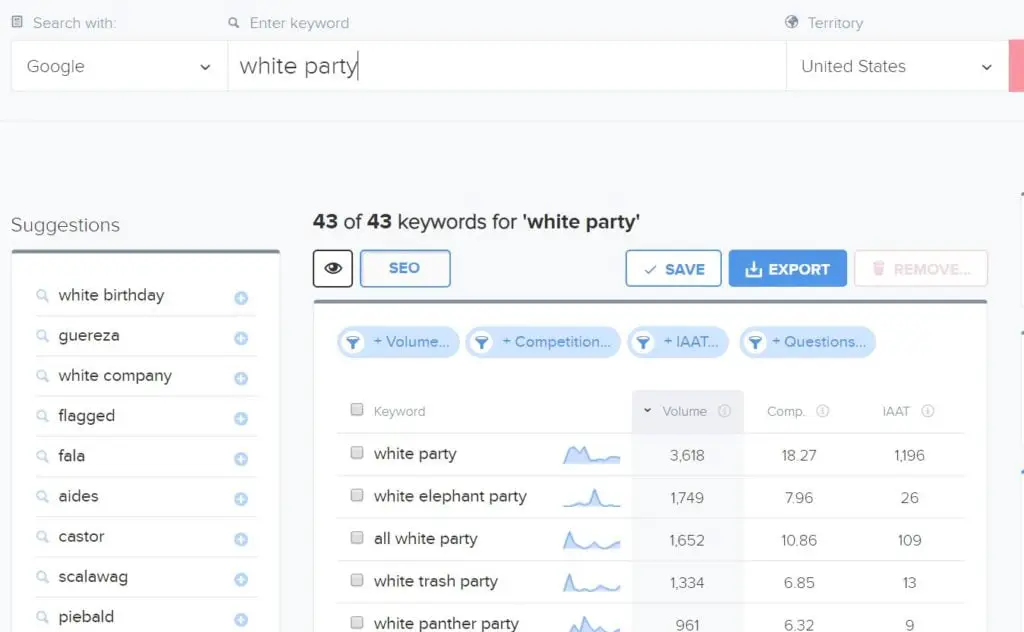 Wordtracker stats on Keyword suggestions for White Party Tips